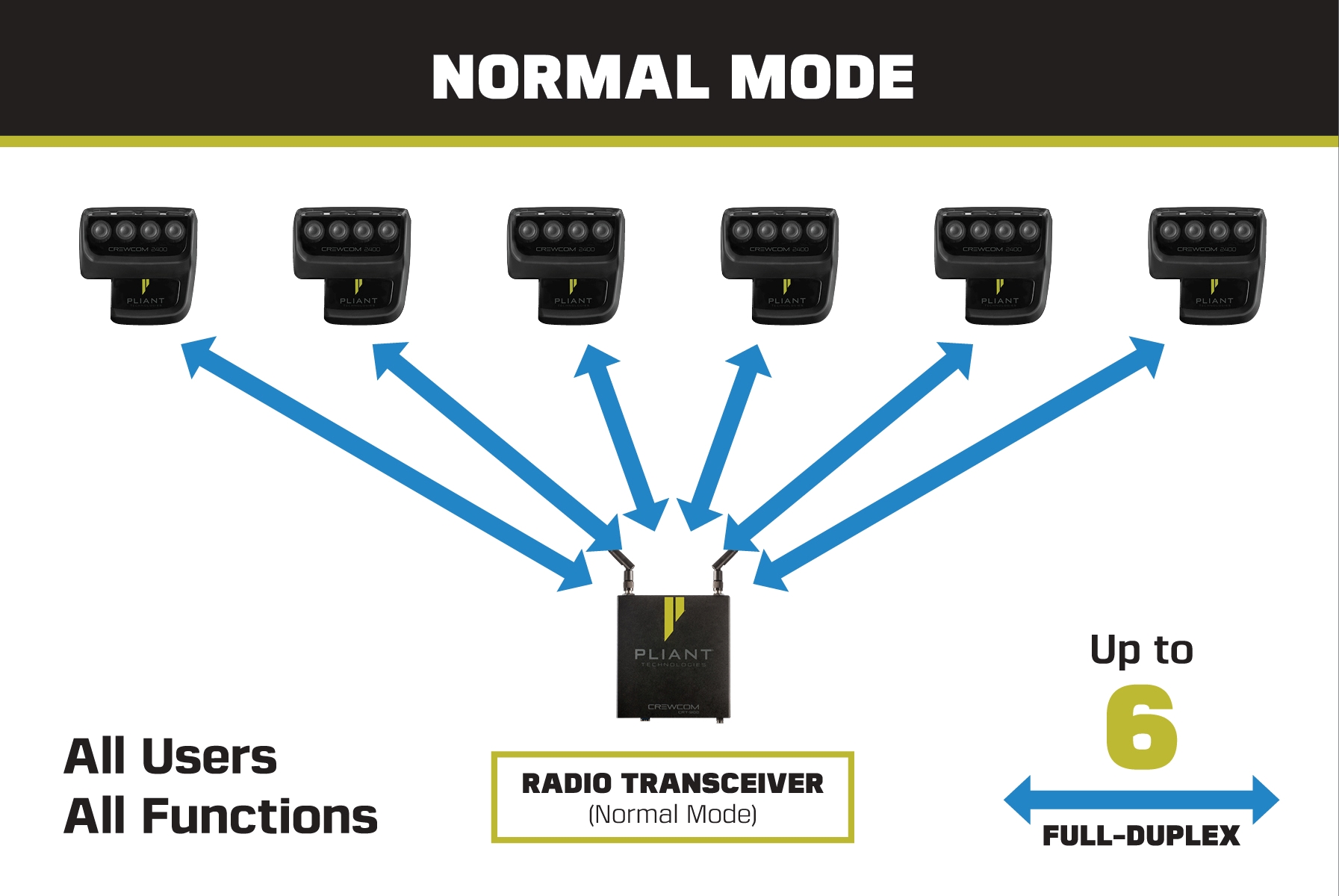 Radio Transceiver Device Management Tab